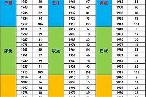 1987 生肖|1987出生属什么生肖查询，1987多大年龄，1987今年几岁